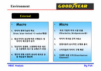 [마케팅] 타이어회사 Goodyear의 경영전략과 유통전망-6