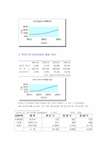 [마케팅전략] 비타민드링크 `비타500` 마케팅분석-20
