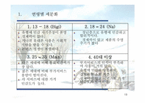 [마케팅전략] KTF 의 마케팅전략-13