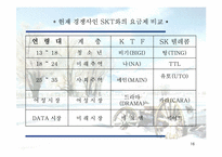 [마케팅전략] KTF 의 마케팅전략-16