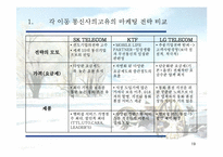 [마케팅전략] KTF 의 마케팅전략-19