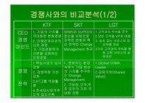 [인터넷마케팅] KTF 기업분석-12