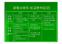 [인터넷마케팅] KTF 기업분석-13