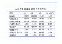 [인터넷비지니스] 인터넷포탈사이트 `다음` 경영전략분석-20