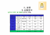 맥도날드의 마케팅전략-7