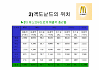 맥도날드의 마케팅전략-8