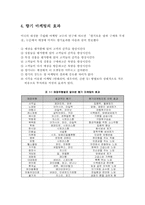 [마케팅] 향기마케팅에 대한 분석-7
