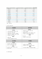 [마케팅] CJ CGV(주) 마케팅사례-12
