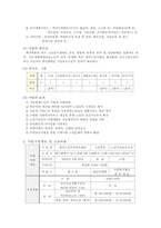 [노인교육] 노인복지회관-4