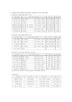 [노인교육] 노인복지회관-5