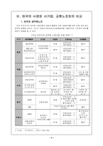[행정] 공무원노조의 설립과 발전방향-6