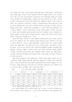 [사회학] 지역감정에 대해서-7