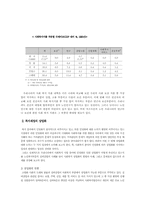 [재정학] 복지재정에 대해서-6