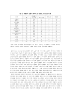 [재정학] 복지재정에 대해서-14