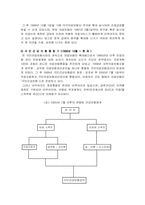 [사회보장론] 건강보험-5