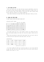[양성평등] 대졸여성의 취업난 극복방안-2