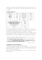[양성평등] 대졸여성의 취업난 극복방안-4