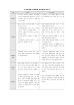 [유아교육론] 유치원과 초등학교 교육비교-2