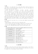 [유아교육론] 유치원과 초등학교 교육비교-4
