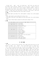 [유아교육론] 유치원과 초등학교 교육비교-5