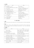 [유아교육론] 유치원과 초등학교 교육비교-9