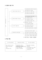 도덕과 수업지도안-현대사회와 시민윤리-5
