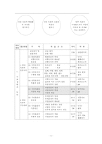 도덕과 수업지도안-현대사회와 시민윤리-7