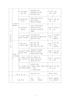도덕과 수업지도안-현대사회와 시민윤리-8