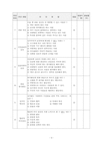 도덕과 수업지도안-현대사회와 시민윤리-10