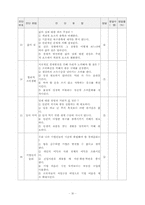 도덕과 수업지도안-현대사회와 시민윤리-11