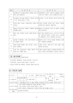 도덕과 수업지도안-현대사회와 시민윤리-13