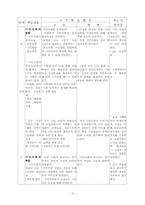 도덕과 수업지도안-현대사회와 시민윤리-15