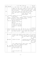 도덕과 수업지도안-현대사회와 시민윤리-16