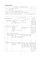 도덕과 수업지도안-현대사회와 시민윤리-19