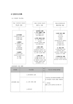 건축과 교수학습지도안-4