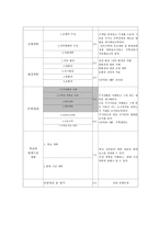 건축과 교수학습지도안-5