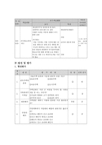 건축과 교수학습지도안-17