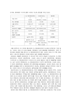 [경영학] 영화산업의 전망과 투자- CJ엔터테인먼트 투자전략-11