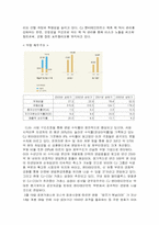 [경영학] 영화산업의 전망과 투자- CJ엔터테인먼트 투자전략-13