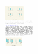 [경영학] 영화산업의 전망과 투자- CJ엔터테인먼트 투자전략-15