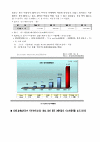 [농산물사업계획서] 웰빙을 위한 신선한 농산물 제공-8