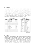 [마케팅] 박카스 성공요인과 마케팅전략-3