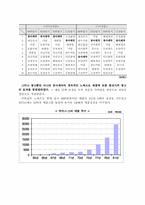 [마케팅] 박카스 성공요인과 마케팅전략-5