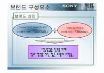 [브랜드전략] sony 소니브랜딩전략-4