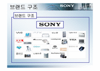 [브랜드전략] sony 소니브랜딩전략-6