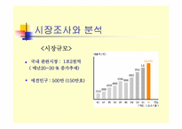 [사업계획서] 애견호텔과 애견시터-5