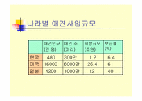 [사업계획서] 애견호텔과 애견시터-8