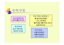 [사업계획서] 애견호텔과 애견시터-13