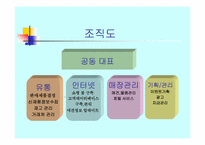[사업계획서] 애견호텔과 애견시터-20