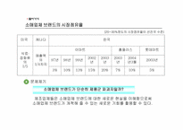 소매업체 브랜드의 새로운 매력-5